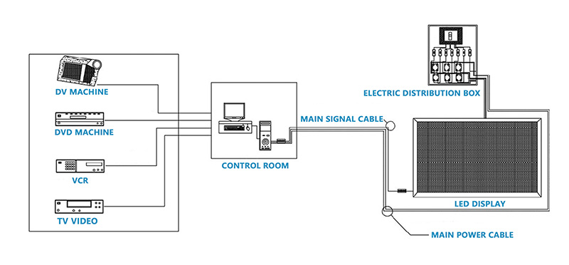 LED screen connection diagram LED screen connection diagram