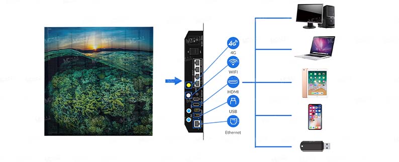 Outdoor transparent LED screen OT Series 5