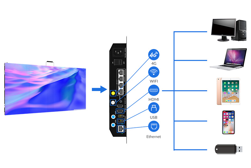 LED display control system