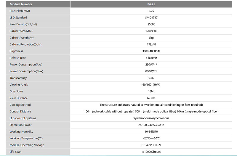 Transparent Holographic LED Display PARAMETERS TABLE